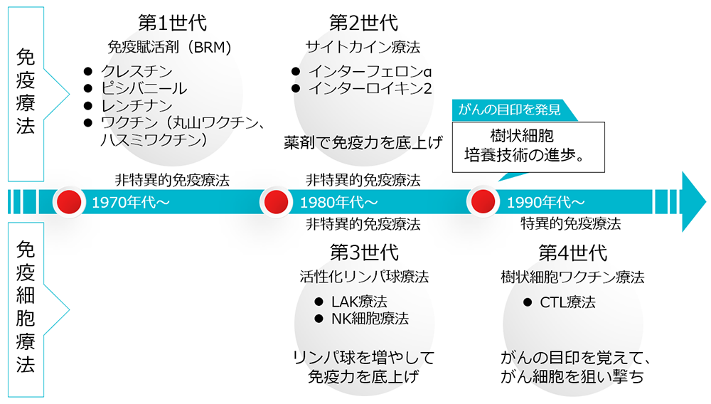 免疫 療法 クリニック