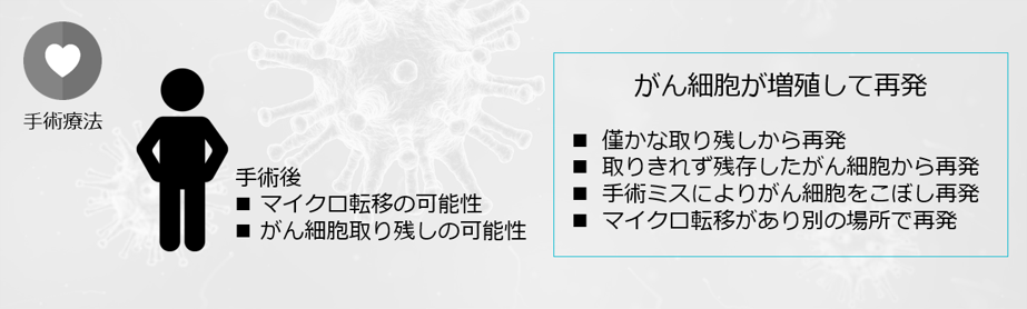 がん細胞は様々なケースで再発