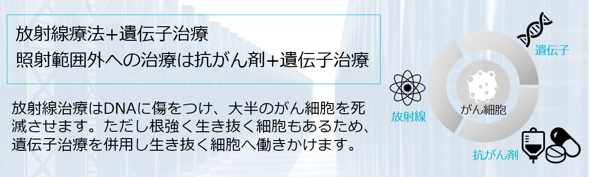 照射範囲外は抗がん剤と遺伝子治療が効果的