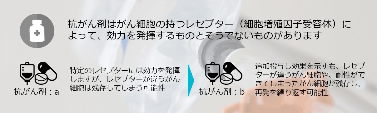 抗がん剤はすべてのがん細胞に対応していない