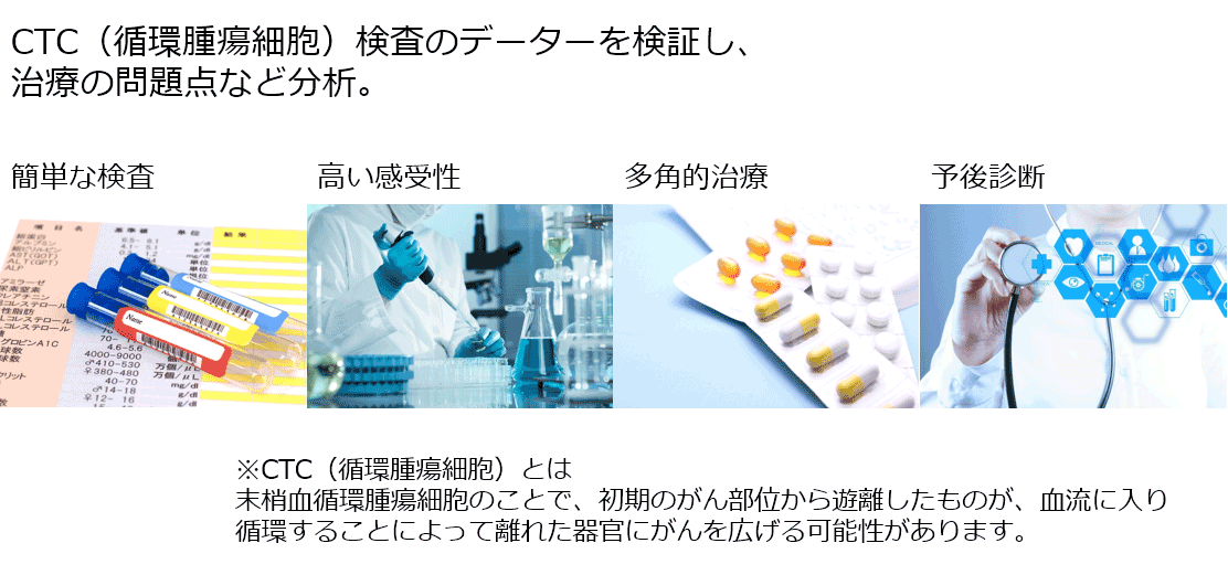 CTC検査で多角的検証