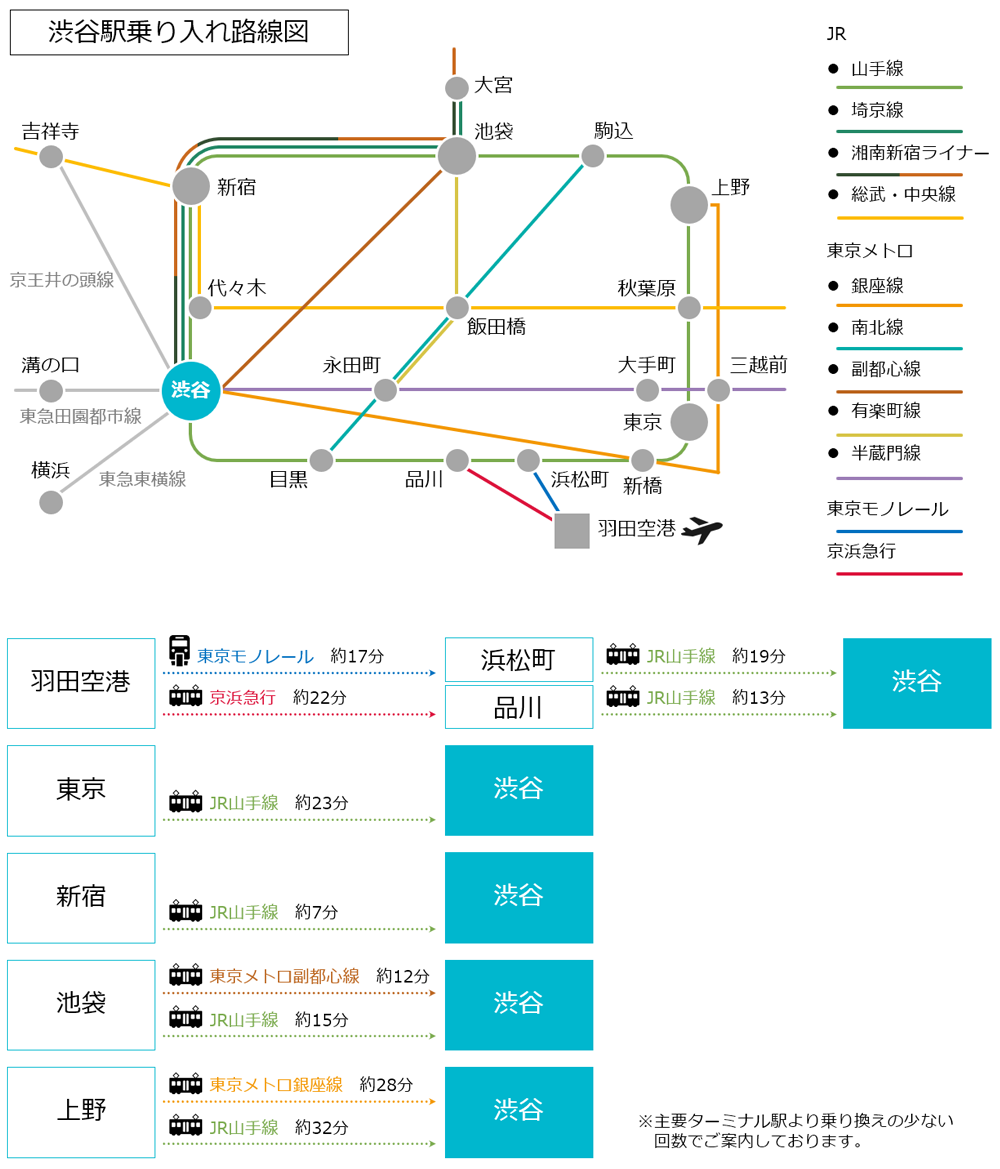 路線図